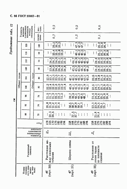 ГОСТ 23167-91, страница 67