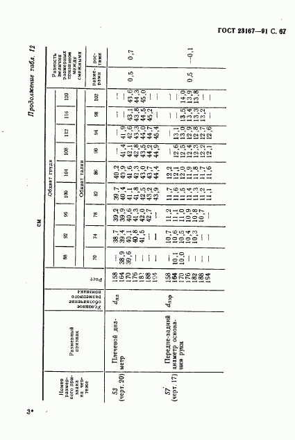 ГОСТ 23167-91, страница 68