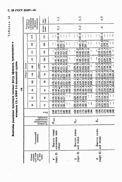 ГОСТ 23167-91, страница 69