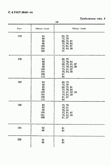 ГОСТ 23167-91, страница 7