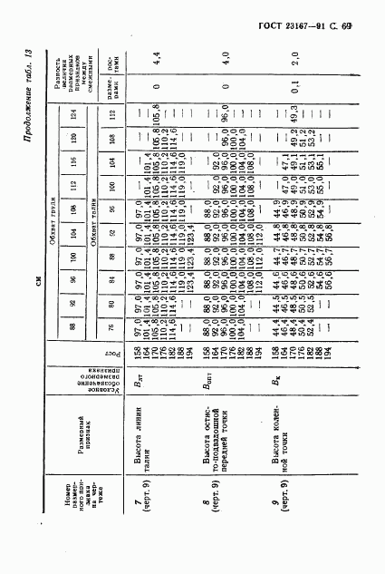 ГОСТ 23167-91, страница 70