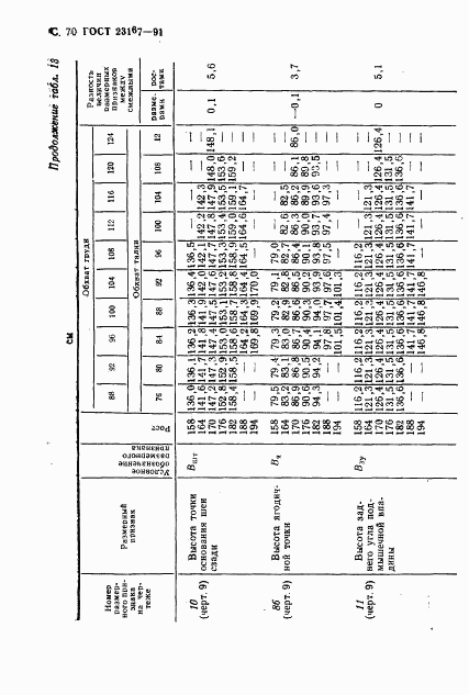 ГОСТ 23167-91, страница 71