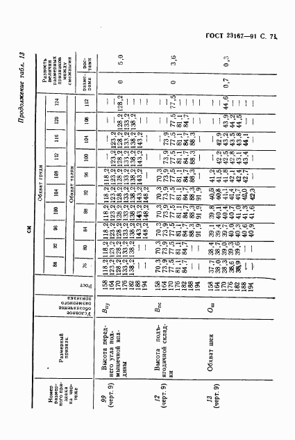 ГОСТ 23167-91, страница 72