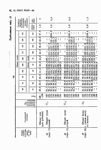 ГОСТ 23167-91, страница 73