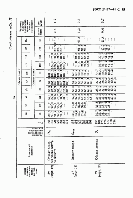 ГОСТ 23167-91, страница 74