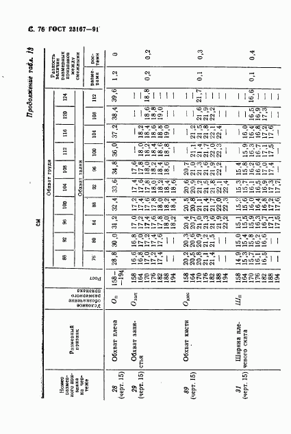 ГОСТ 23167-91, страница 77