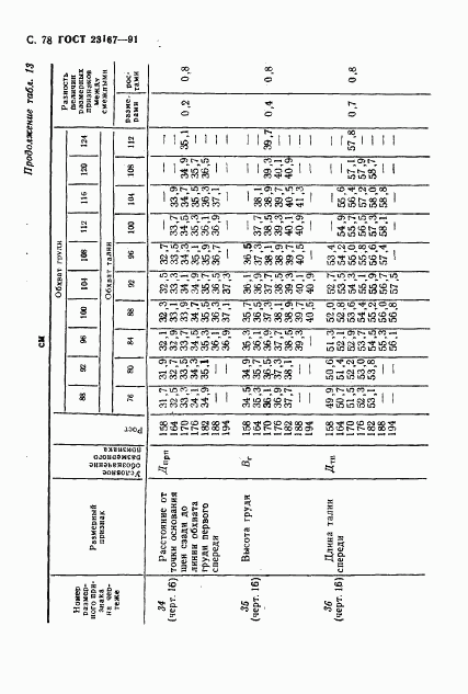 ГОСТ 23167-91, страница 79