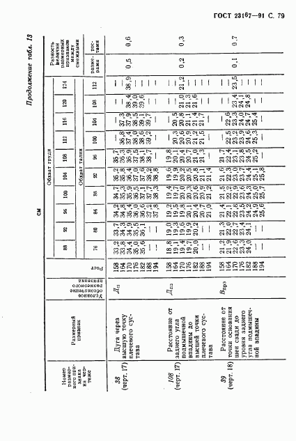 ГОСТ 23167-91, страница 80