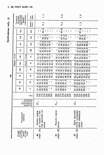 ГОСТ 23167-91, страница 81