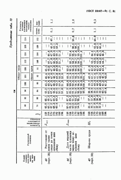 ГОСТ 23167-91, страница 82