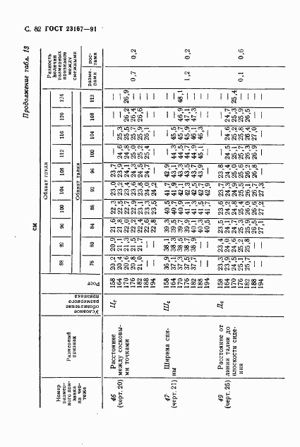 ГОСТ 23167-91, страница 83