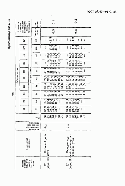 ГОСТ 23167-91, страница 84