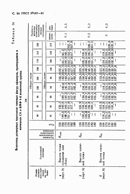 ГОСТ 23167-91, страница 85