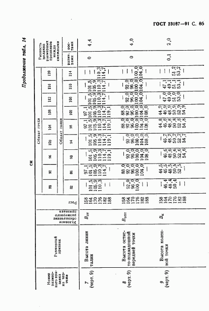 ГОСТ 23167-91, страница 86