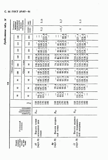 ГОСТ 23167-91, страница 87