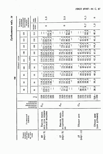 ГОСТ 23167-91, страница 88