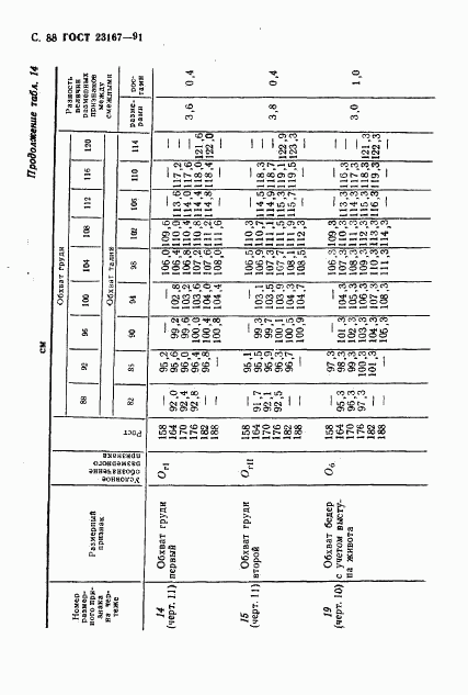 ГОСТ 23167-91, страница 89