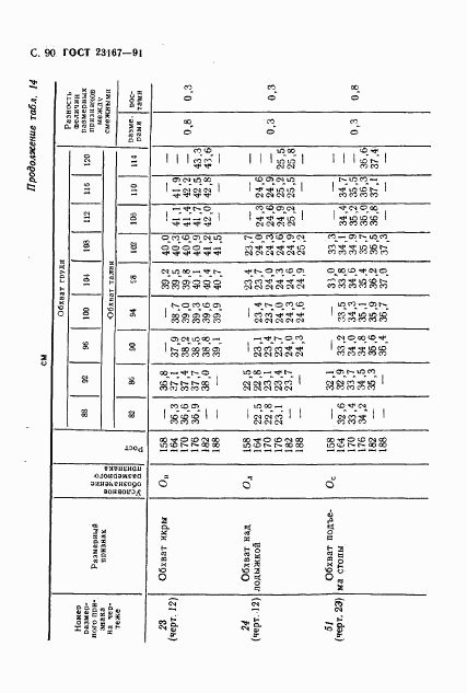 ГОСТ 23167-91, страница 91