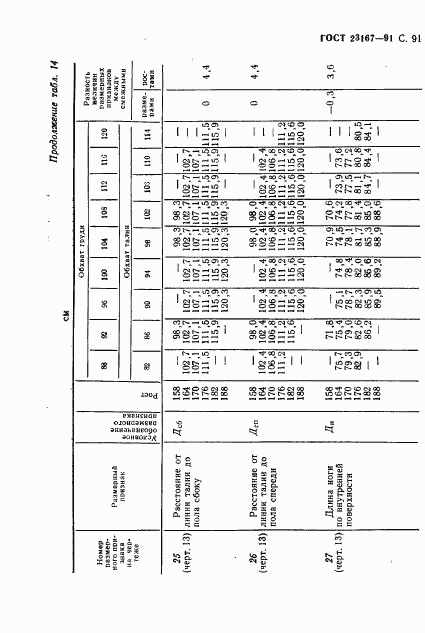 ГОСТ 23167-91, страница 92