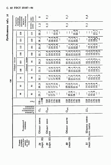 ГОСТ 23167-91, страница 93