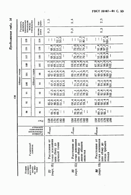 ГОСТ 23167-91, страница 94