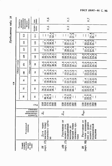 ГОСТ 23167-91, страница 96