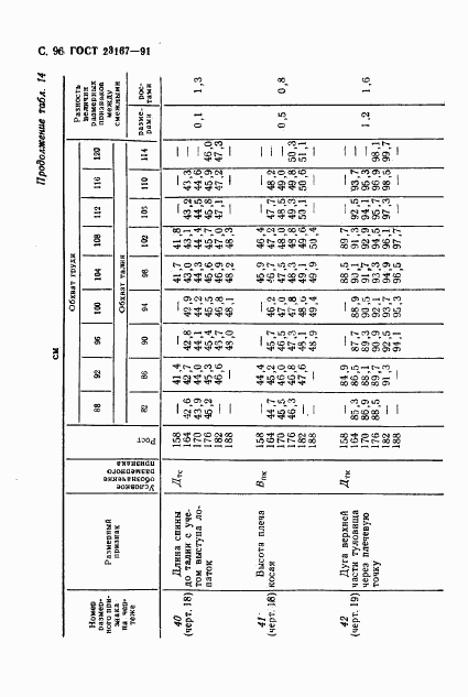 ГОСТ 23167-91, страница 97