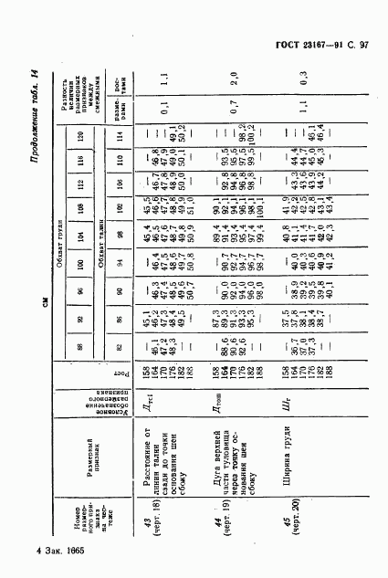 ГОСТ 23167-91, страница 98