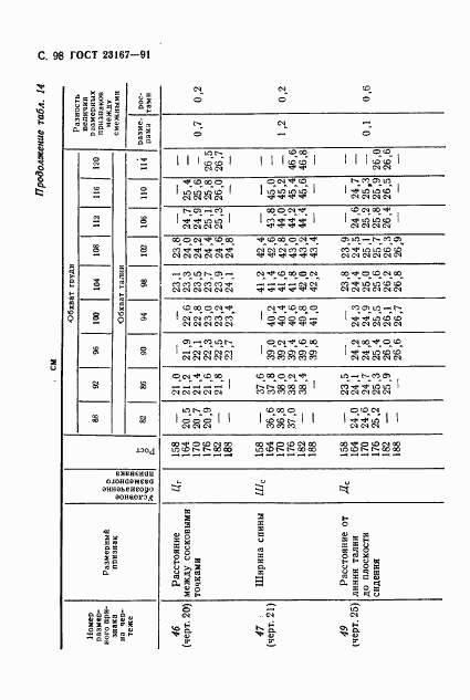 ГОСТ 23167-91, страница 99