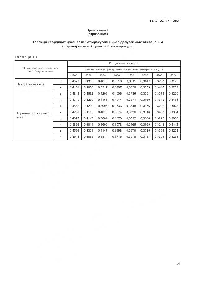 ГОСТ 23198-2021, страница 33