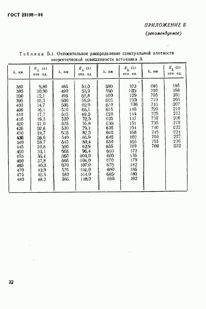 ГОСТ 23198-94, страница 35