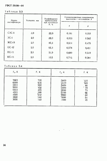 ГОСТ 23198-94, страница 37