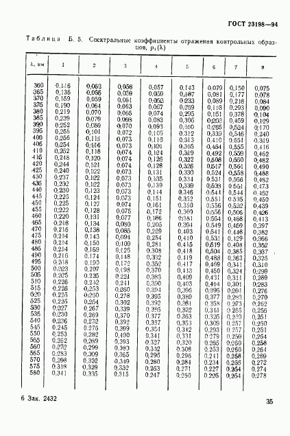 ГОСТ 23198-94, страница 38