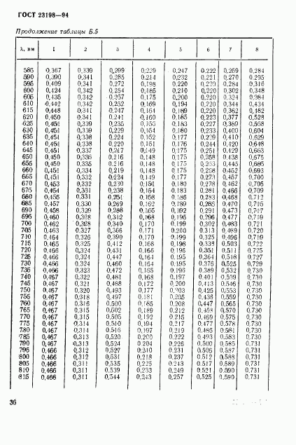 ГОСТ 23198-94, страница 39