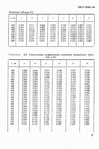 ГОСТ 23198-94, страница 40