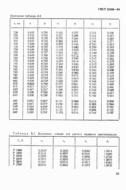 ГОСТ 23198-94, страница 42