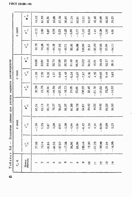 ГОСТ 23198-94, страница 45