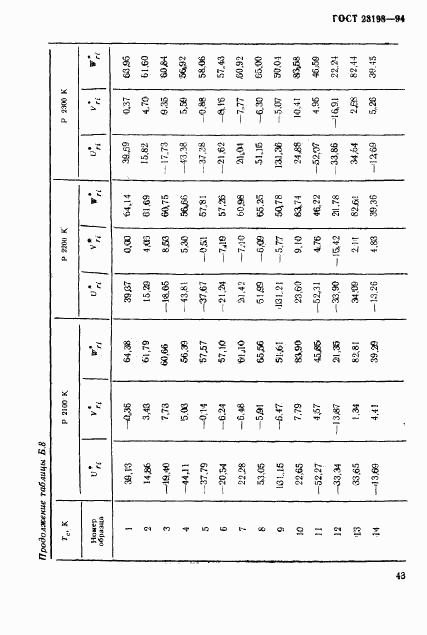 ГОСТ 23198-94, страница 46