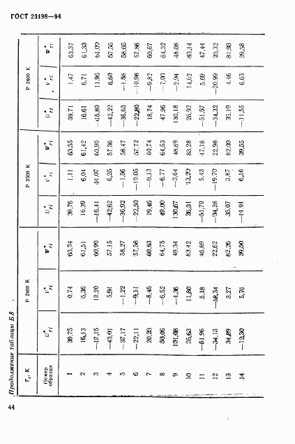 ГОСТ 23198-94, страница 47