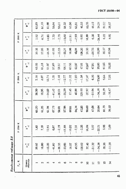 ГОСТ 23198-94, страница 48