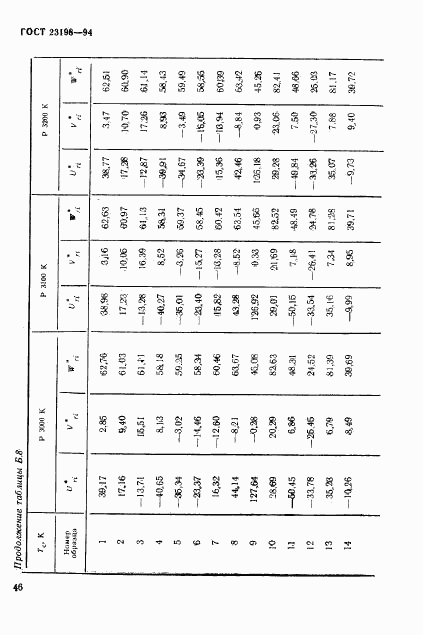 ГОСТ 23198-94, страница 49