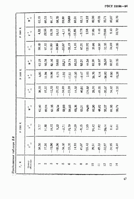 ГОСТ 23198-94, страница 50