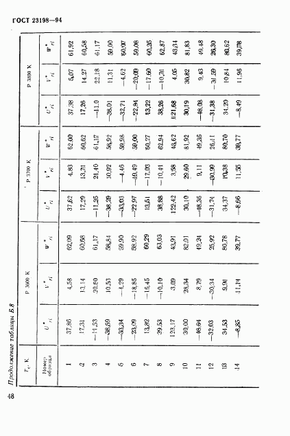 ГОСТ 23198-94, страница 51