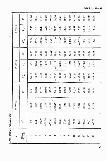 ГОСТ 23198-94, страница 52