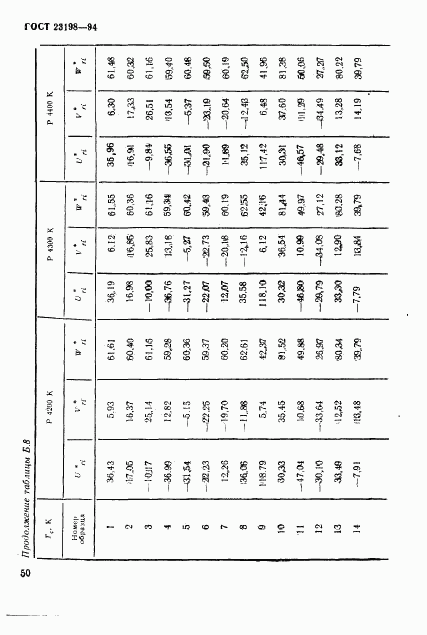 ГОСТ 23198-94, страница 53