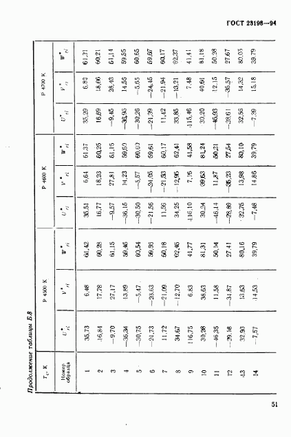ГОСТ 23198-94, страница 54