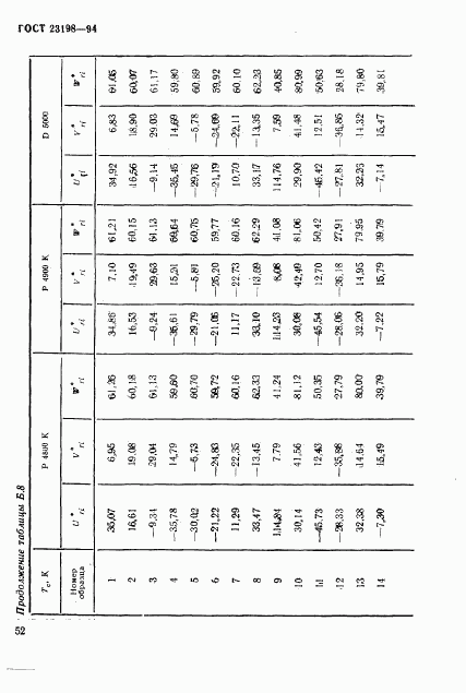 ГОСТ 23198-94, страница 55