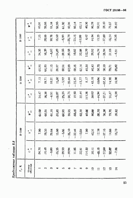 ГОСТ 23198-94, страница 56