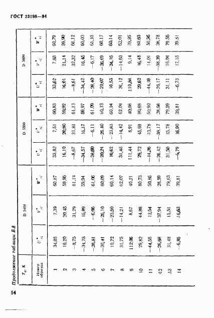 ГОСТ 23198-94, страница 57