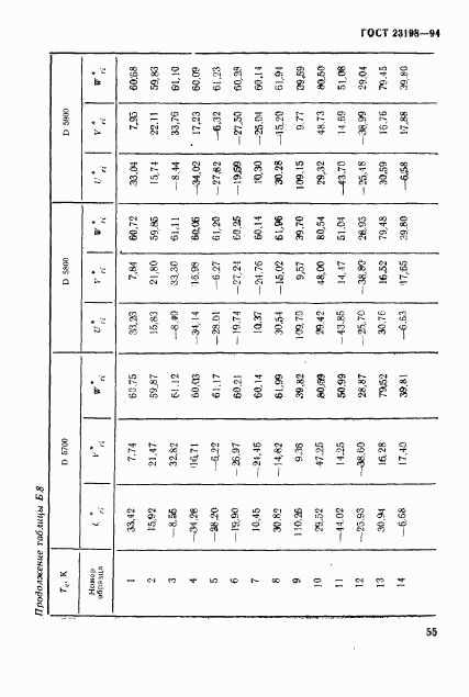 ГОСТ 23198-94, страница 58